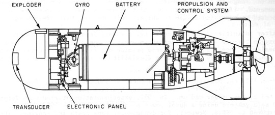 Diagrama torpedo Mk-32